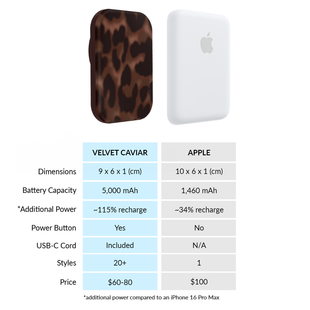 It Girl Leopard MagSafe Battery Power Pack